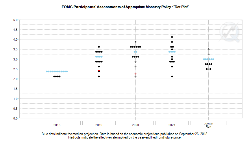 FOMC participants assessment of appropriate monetary policy