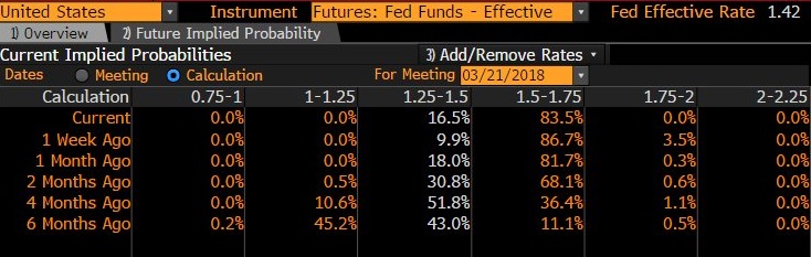 Fed effective rate